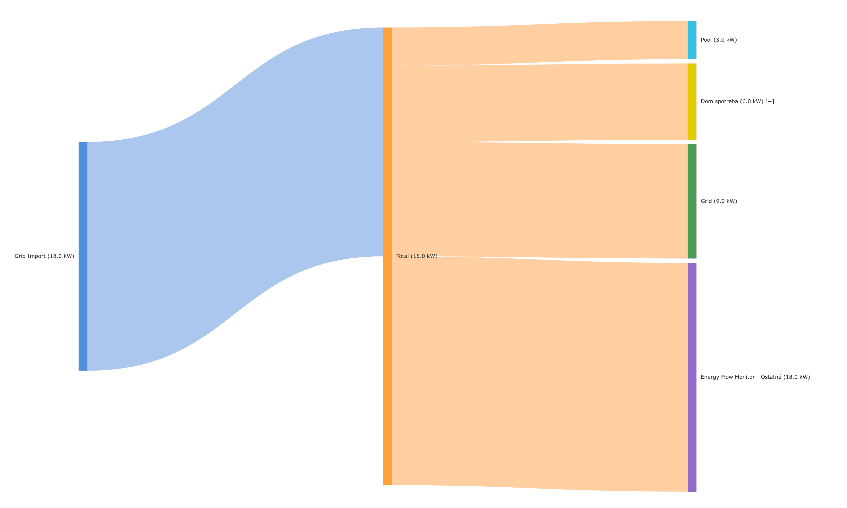 Chart Editor Overview