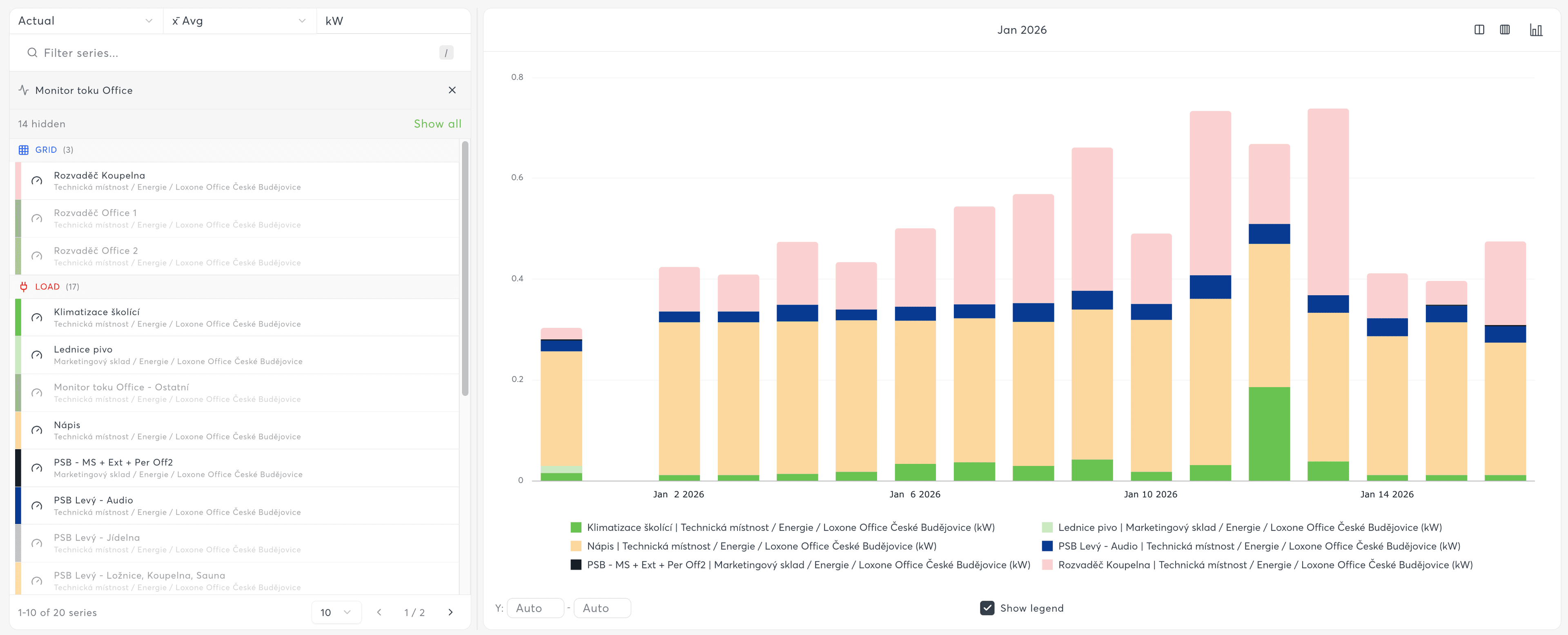 Bar Chart Example