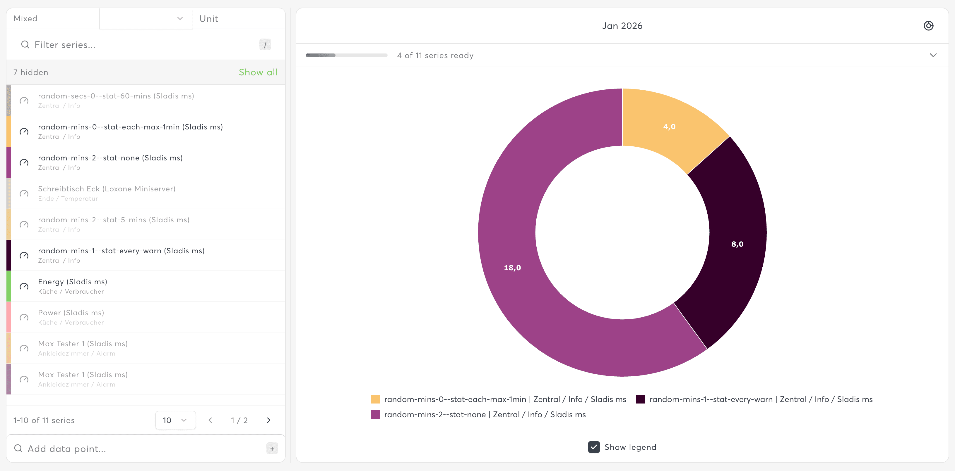 Donut Chart Example
