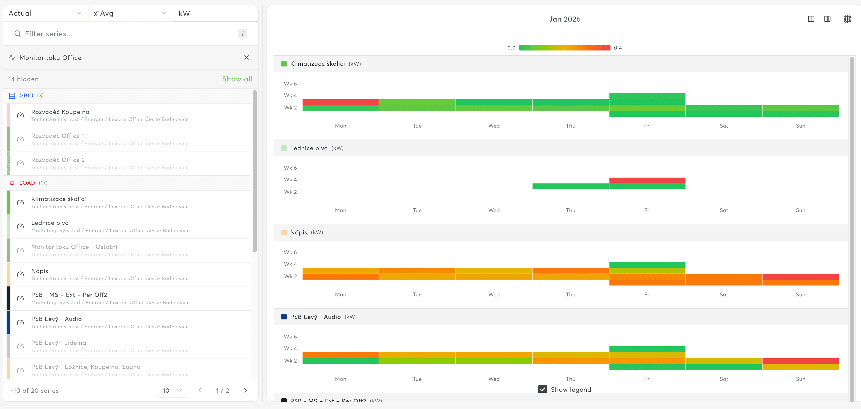 Heatmap Chart Example