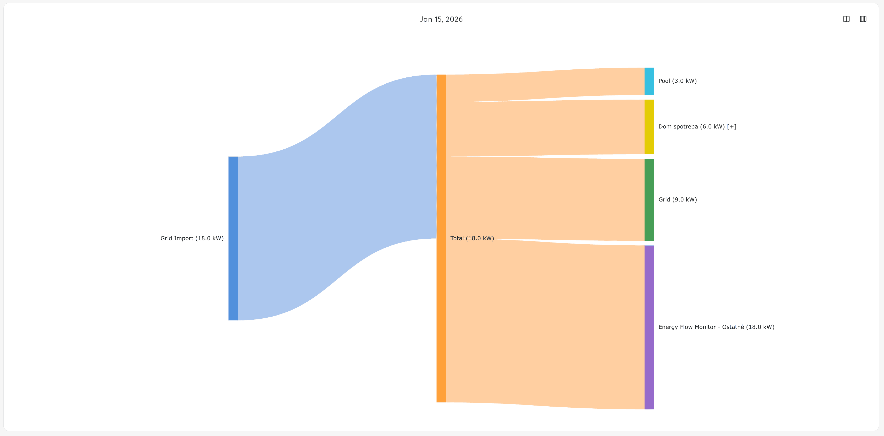 Sankey Chart Example