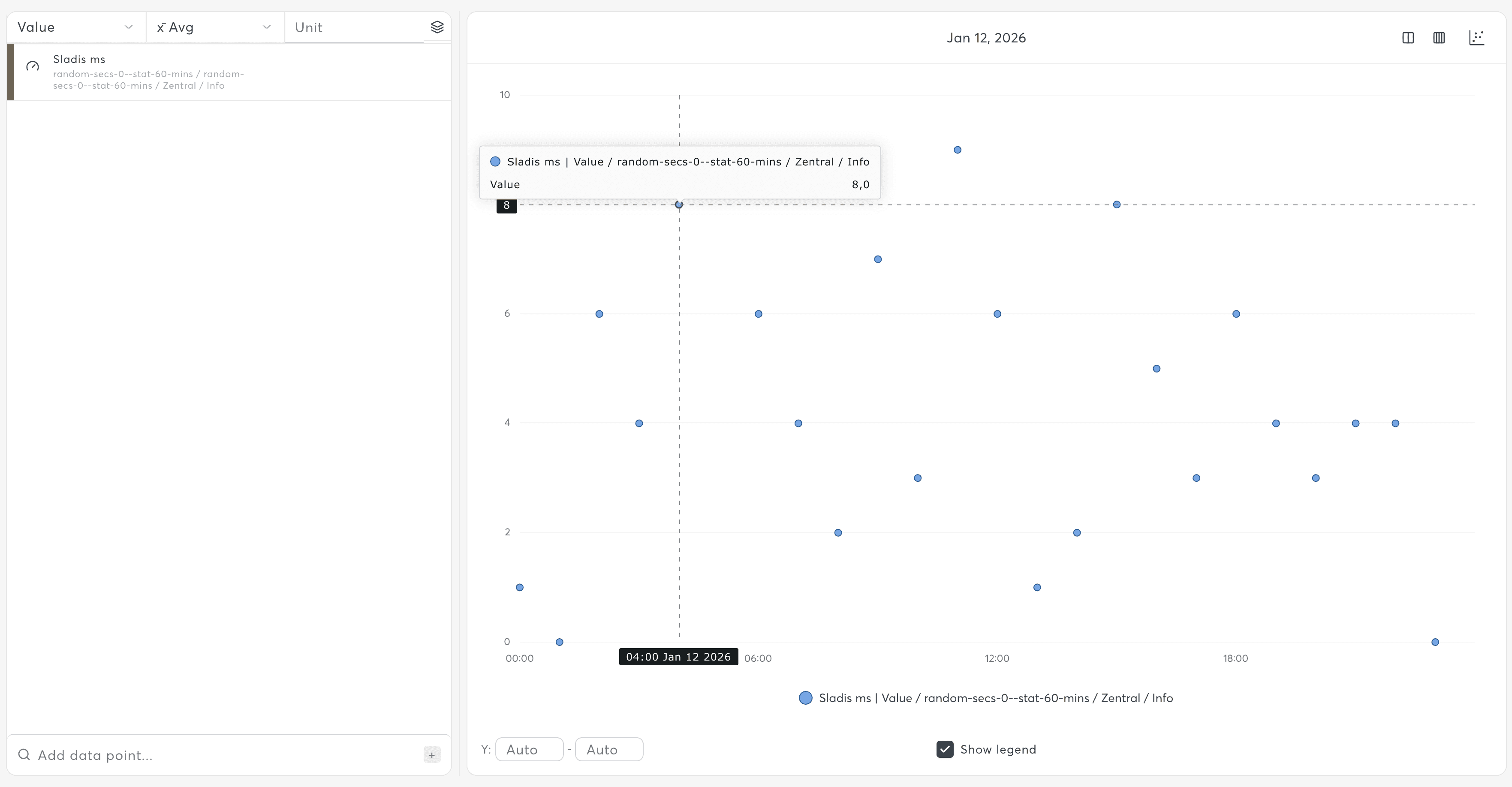 Scatter Chart Example