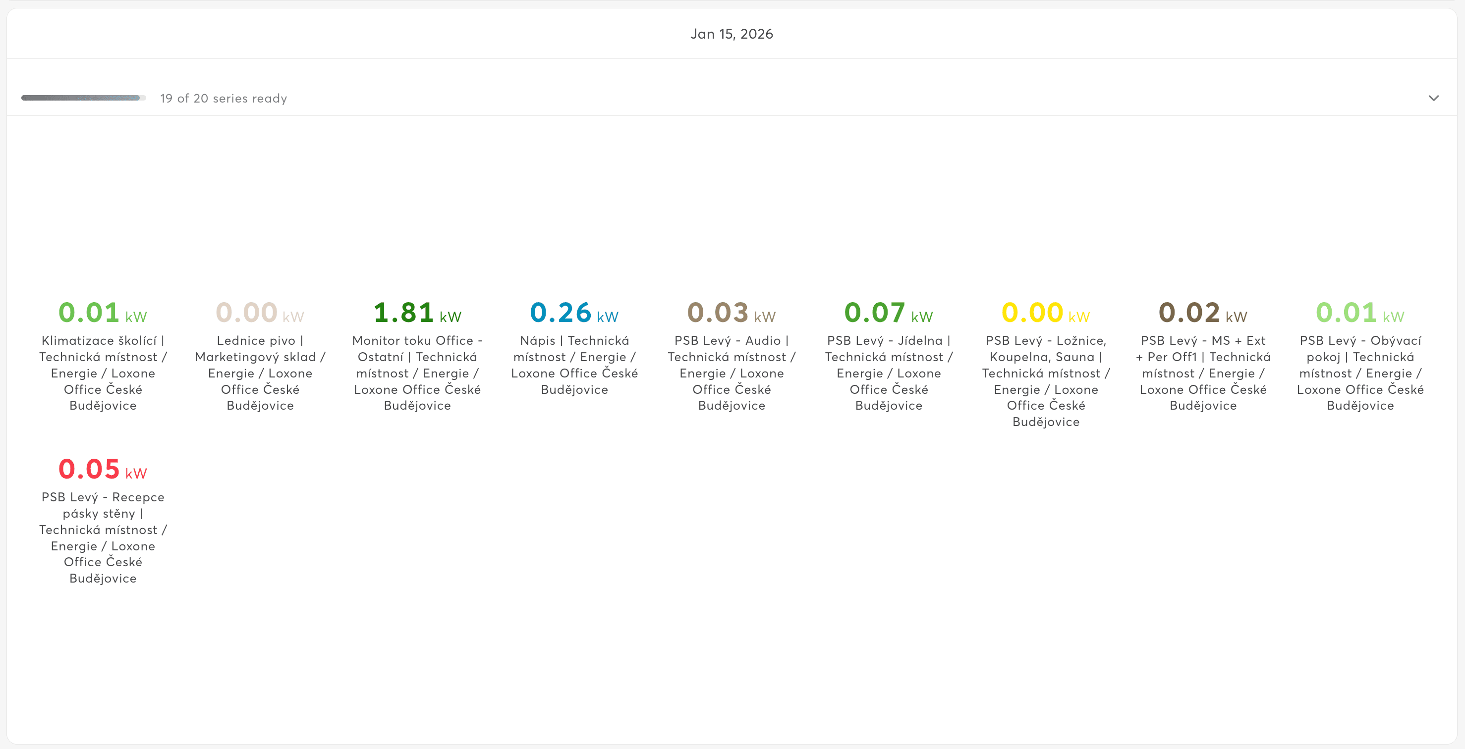 Stat Chart Example