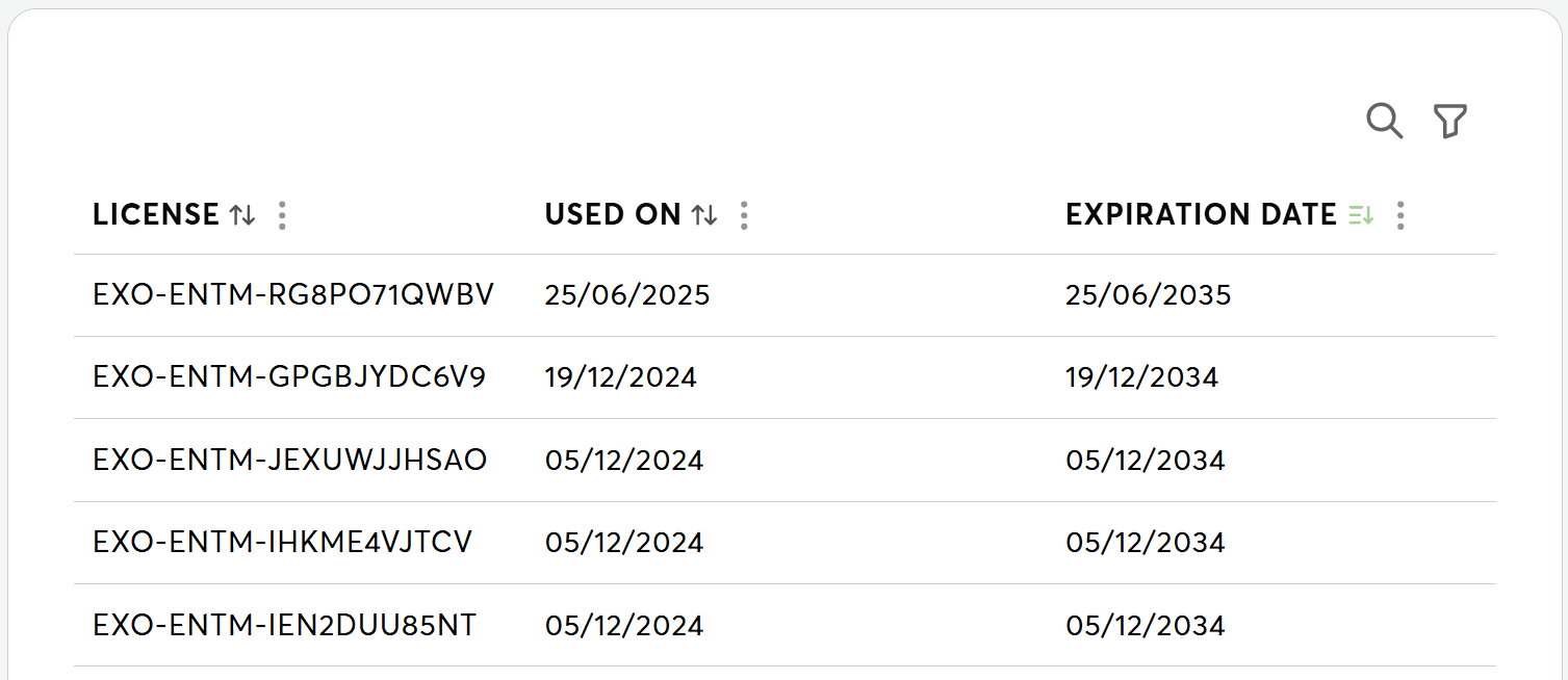 License Status Monitoring