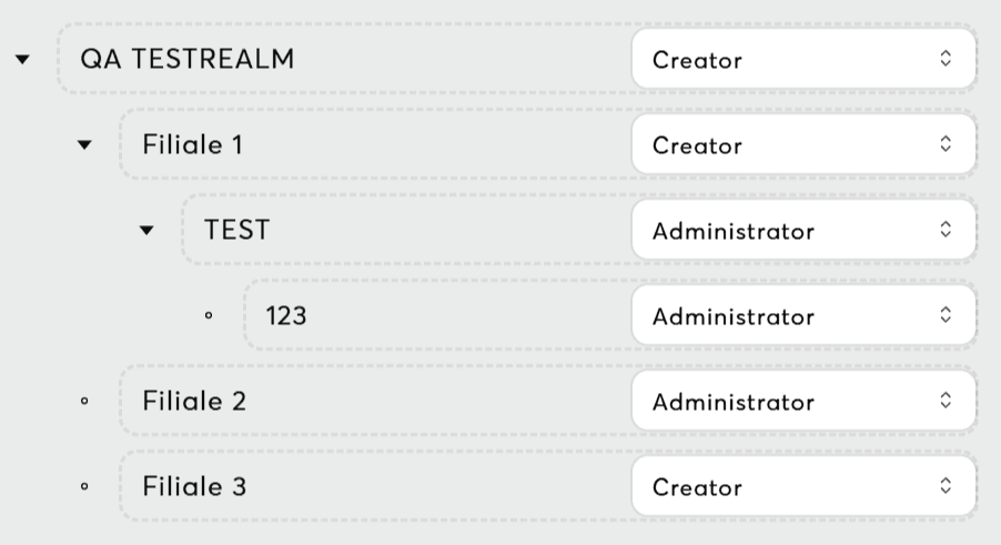 Hierarchical Permissions in Enterprise Workspaces